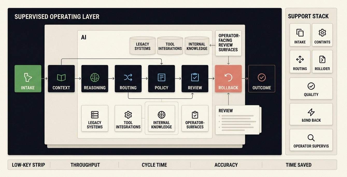 Agentic system capability overview illustration.