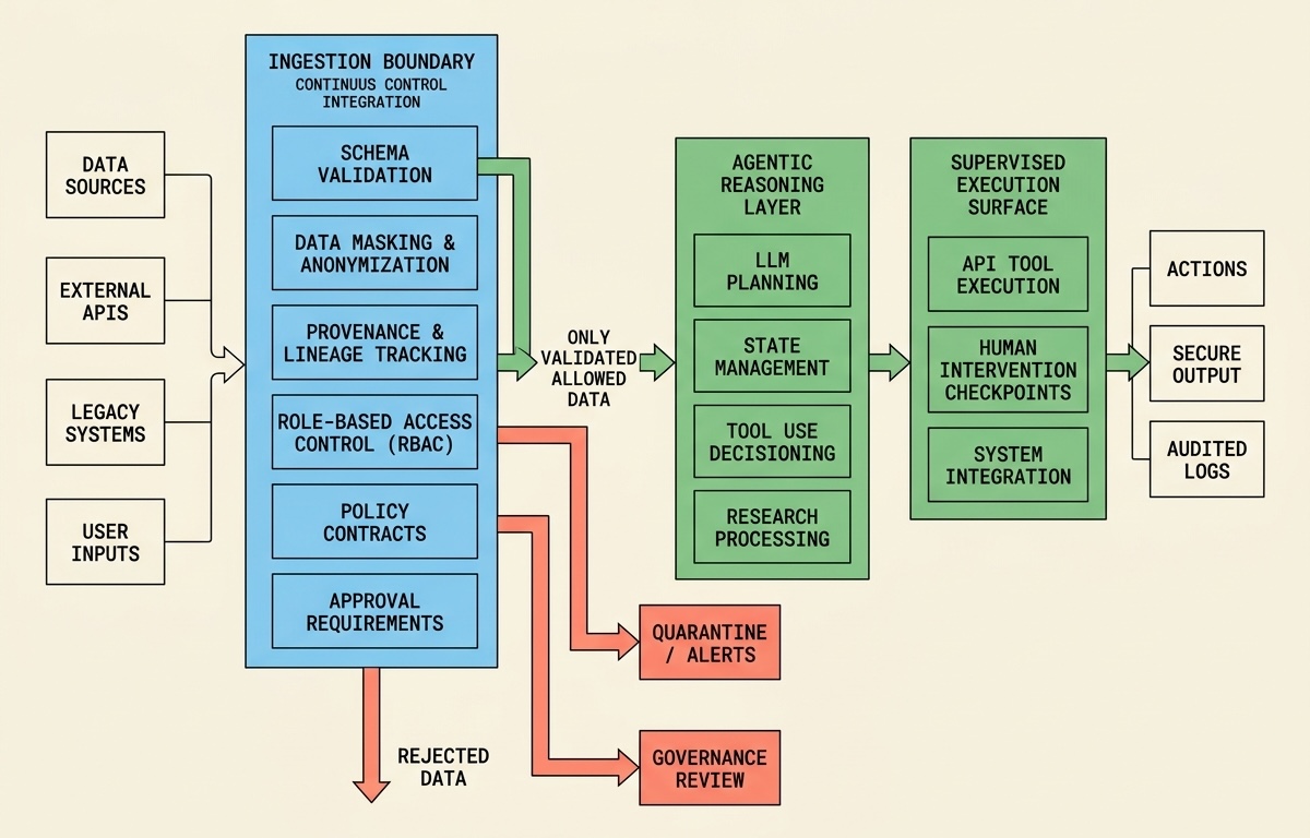 Diagram illustration for shift-left data governance.